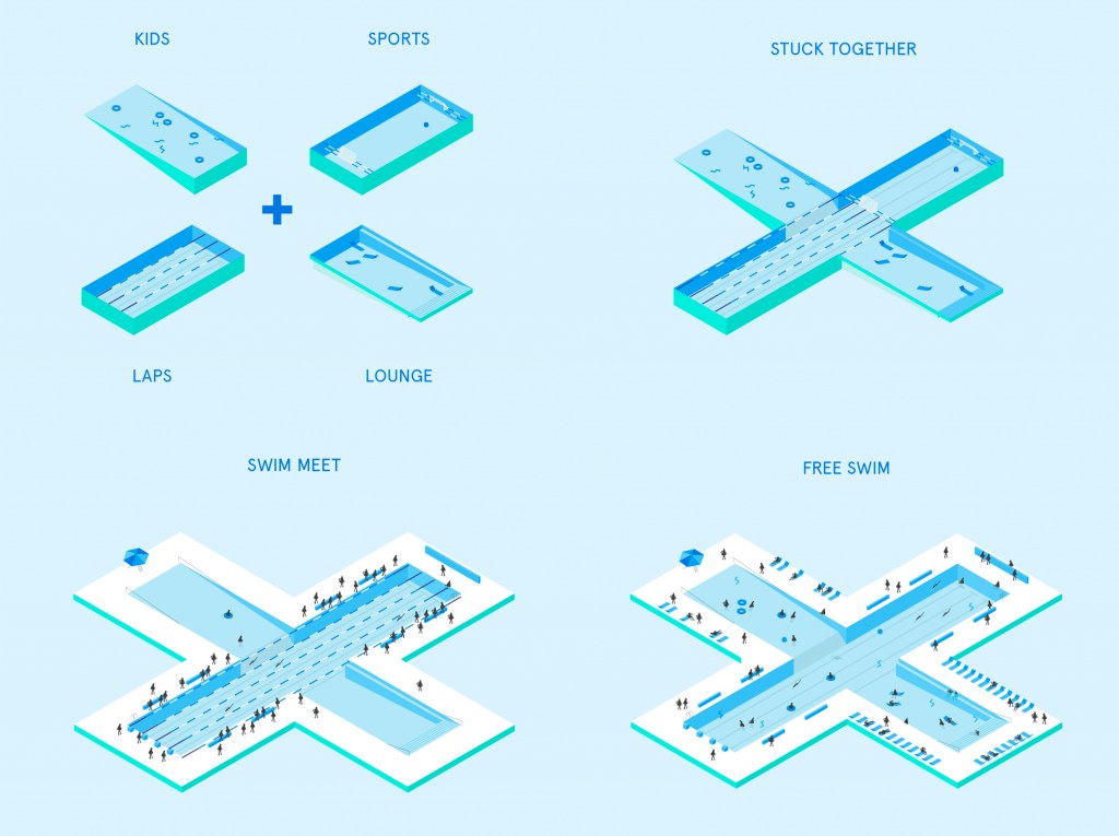 piscina-flutuante-plus-pool-casacor-nyc-2024 Diagramas explicativos sobre a escolha do formato da piscina que inclui diversos usos.